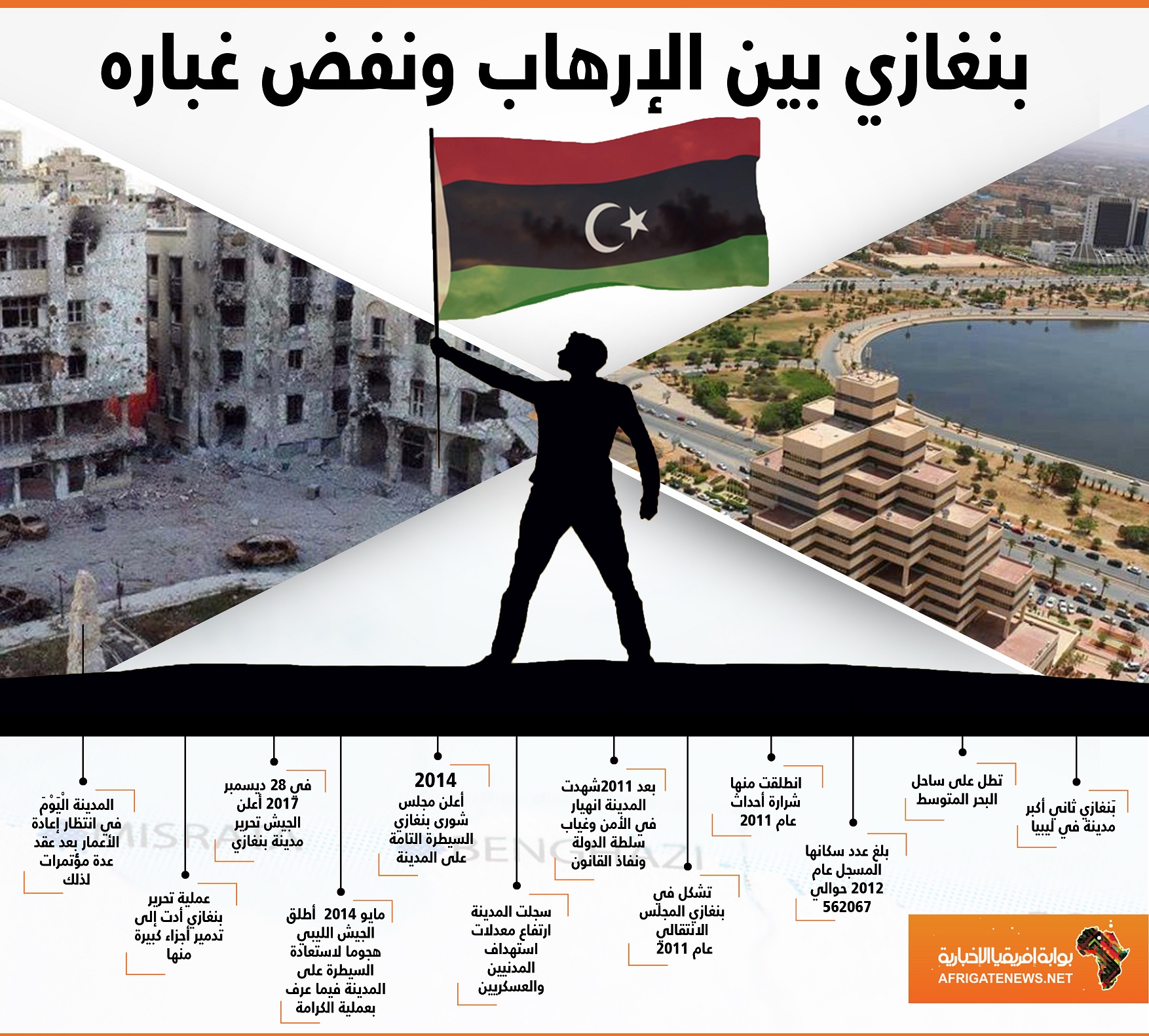 بنغازي بين الإرهاب ونفض غباره بوابة أفريقيا الإخبارية