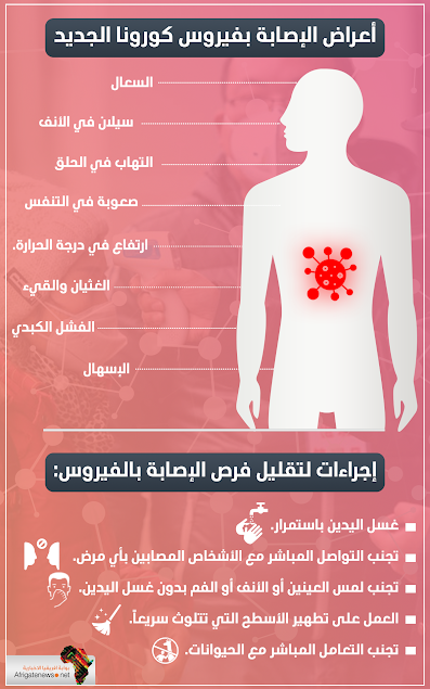 الجديد اعراض كورونا الصحة المصرية